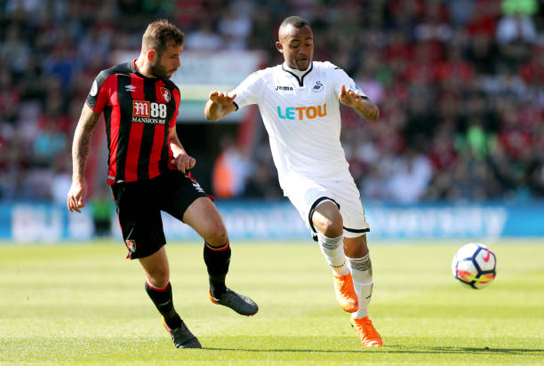 模仿的方向 模仿的方向